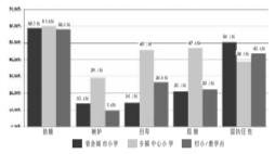 农村教师困境：工资平均2500元生存环境不乐观