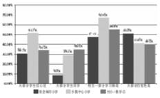 农村教师困境：工资平均2500元生存环境不乐观