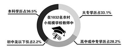 农村教师困境：工资平均2500元生存环境不乐观