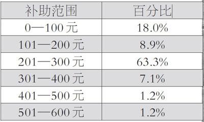 农村教师困境：工资平均2500元生存环境不乐观